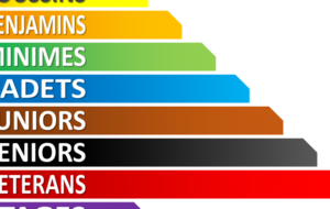 Changements des catégories à compter du 1er septembre 2017