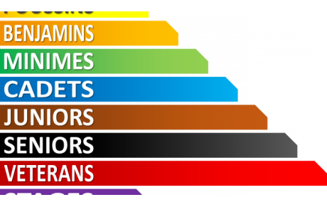 Changements des catégories à compter du 1er septembre 2017